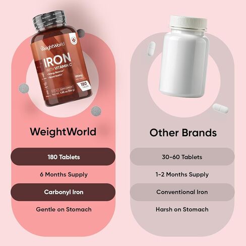 WeightWorld Iron Supplement 65mg - with Vitamin C 125mg - 180 Tablets (6 Months Supply) - Gentle Carbonyl Iron Supplement for Women & Men - Energy Booster & Blood Heath - Vegan, Non-GMO & Gluten-Free in Kuwait