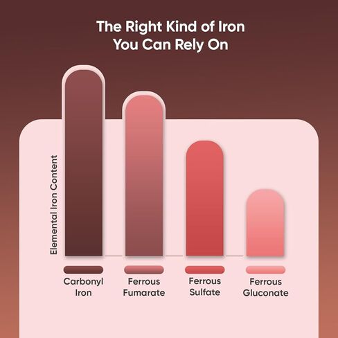 WeightWorld Iron Supplement 65mg - with Vitamin C 125mg - 180 Tablets (6 Months Supply) - Gentle Carbonyl Iron Supplement for Women & Men - Energy Booster & Blood Heath - Vegan, Non-GMO & Gluten-Free in Kuwait