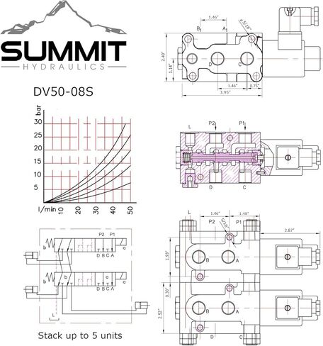 صمام محول الملف اللولبي المضاعف الهيدروليكي من Summit Hydraulics مع مفتاح متأرجح، 13 جالونًا في الدقيقة in Saudi Arabia