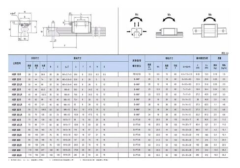 HSR15R Linear Guide Slide HSR15A HSR15C(HSR15R) in Saudi Arabia
