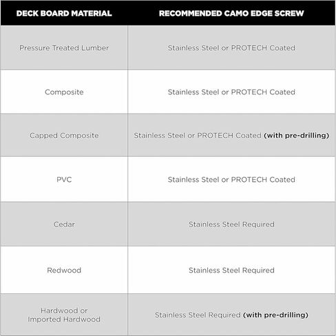 برغي سطح السفينة 1-7/8 700CT in Kuwait