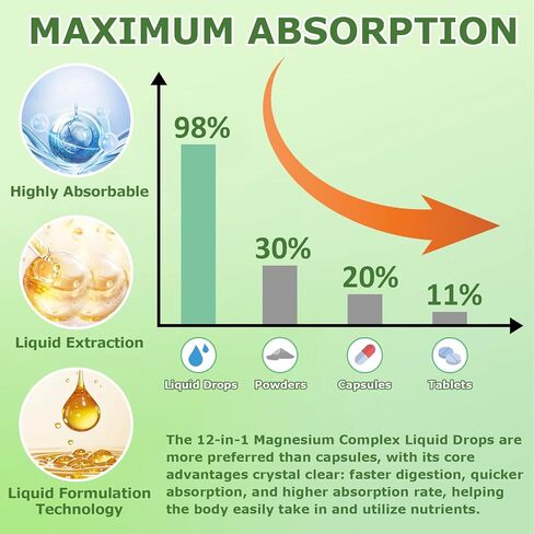 قطرات سائلة من المغنيسيوم 12 في 1 700 مجم، جليسينات المغنيسيوم عالية الامتصاص وسيترات مالات توريت و8 أشكال، مكمل مزيج مركب المغنيسيوم من أجل النوم والطاقة العصبية والعضلات وصحة القلب in Kuwait