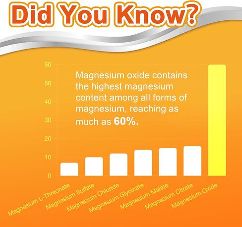 Liquid Magnesium Oxide 400mg Drops - Liquid Magnesium Oxide Supplement for Bone, Muscle, and Heart Health, Sublingual Magnesium Oxide, High Potency, Easy-to-Absorb, 60ml in Saudi Arabia
