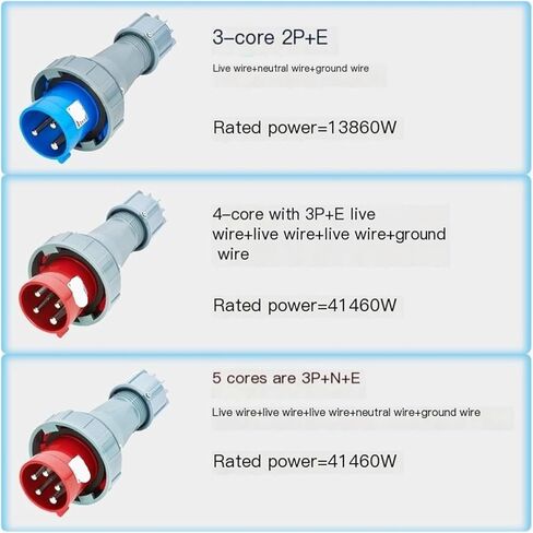 63A 3-pin Waterproof Industrial Plug Connector 675TYP2924/5924/6924(Concealed Socket IP67) in Saudi Arabia