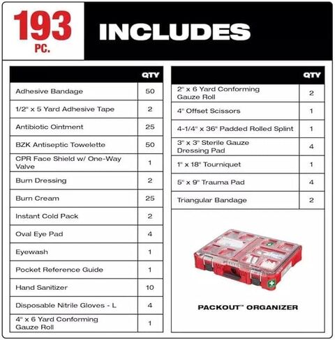 لميلووكي 48-73-8430C 193 قطعة فئة B نوع III حزمة الإسعافات الأولية in Kuwait