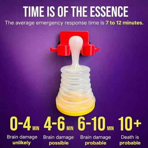 حامل مغناطيسي لجهاز LifeVac والثلاجة ومجموعة التثبيت على الحائط لجهاز الشفط في حالات الطوارئ وتخزين الوصول السريع (الجهاز غير متضمن) in Kuwait