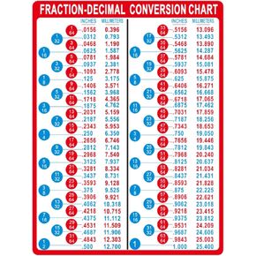 جزء من عشري إلى ملليمتر (مم) ملصق مغناطيسي لمخطط التحويل، دليل مرجعي سريع مغناطيسي إمبراطوري إلى متري، مخطط بوصة إلى مم، مغناطيس صندوق أدوات 6 × 8 بوصة للتصنيع والإصلاح والأعمال الخشبية in Kuwait