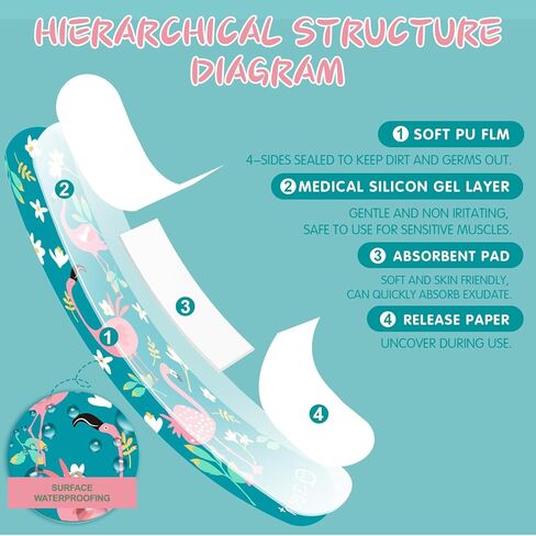 ضمادات لاصقة من السيليكون للأطفال من Hysimedy للبشرة الحساسة مقاومة للماء وغير سامة وخالية من اللاتكس ومضادة للحساسية، ضمادات صغيرة للفتيات والأولاد الصغار والجروح والخدوش بنمط الفلامنغو 36 قيراط 3/4 بوصة × 3 بوصة in Kuwait