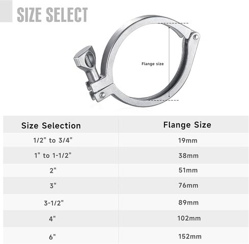 الفولاذ المقاوم للصدأ 304 المشبك الصحي دبوس واحد ثلاثي المشابك البرسيم (أنبوب OD: 1 "إلى 1-1 / 2") in Kuwait