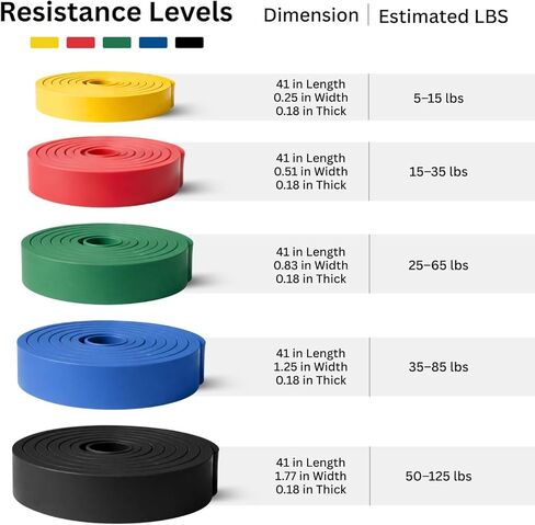مجموعة أحزمة مقاومة THORZA - 5 مستويات قابلة للتكديس تصل إلى 150 رطلاً، وأشرطة تمرين بمقابض، ومرساة باب وحقيبة حمل، وأشرطة تمرين TPE خالية من اللاتكس - صالة ألعاب رياضية منزلية لكامل الجسم (مجموعة مكونة من 7 قطع) in Kuwait