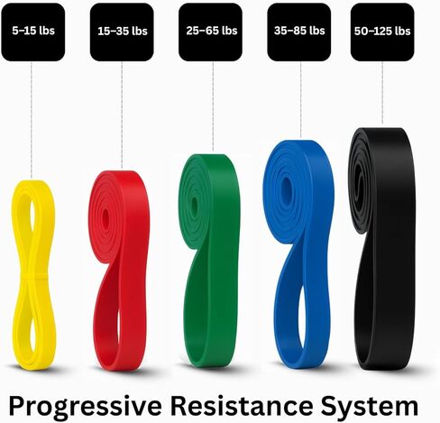 مجموعة أحزمة مقاومة THORZA - 5 مستويات قابلة للتكديس تصل إلى 150 رطلاً، وأشرطة تمرين بمقابض، ومرساة باب وحقيبة حمل، وأشرطة تمرين TPE خالية من اللاتكس - صالة ألعاب رياضية منزلية لكامل الجسم (مجموعة مكونة من 7 قطع) in Kuwait