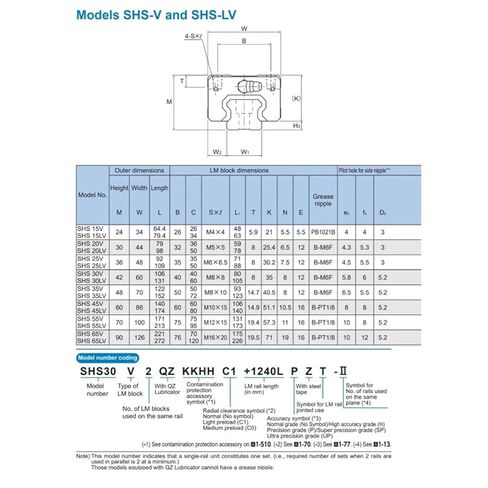 كتلة خطية SHS35V SHS 35V SHS35 SHS35V1UU/SS GK دليل السكك الحديدية المنزلق النقل in Saudi Arabia