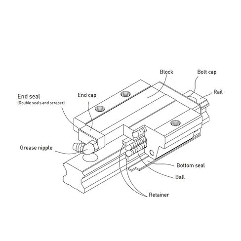 1pcs Linear Guide Slider QEH/HGH Series QEH20CA QEH25CA HGH15CA 20CA 25CA 30CA for Linear Rail CNC DIY Parts(QEH25CA) in Saudi Arabia