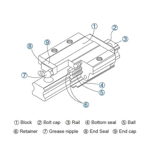 1pcs HGR20 HGR15 Square Linear Guide Rail HGH20CA HGW20CC HG15 Steel Flang Slider Block Carriages for CNC Router Engraver(2HGR15 4HGH15CA,200mm) in Saudi Arabia