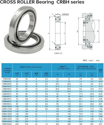 1PCS CRBH258 25X41X8MM P5 Thin-Wall Cross Roller Bearing Robot Joint Bearings in Kuwait