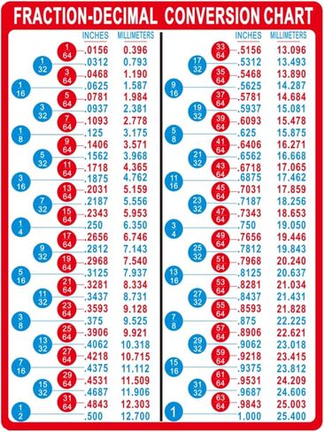 جزء من عشري إلى ملليمتر (مم) ملصق مغناطيسي لمخطط التحويل، دليل مرجعي سريع مغناطيسي إمبراطوري إلى متري، مخطط بوصة إلى مم، مغناطيس صندوق أدوات 6 × 8 بوصة للتصنيع والإصلاح والأعمال الخشبية in Kuwait