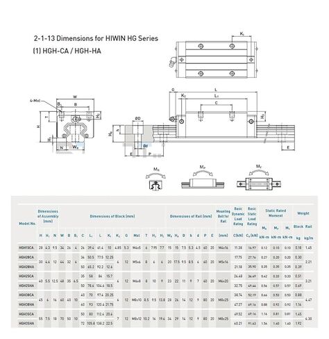 4 قطع منزلق HGH20CA، ومنزلق HGR20، ودليل خطي 20 مم in Kuwait