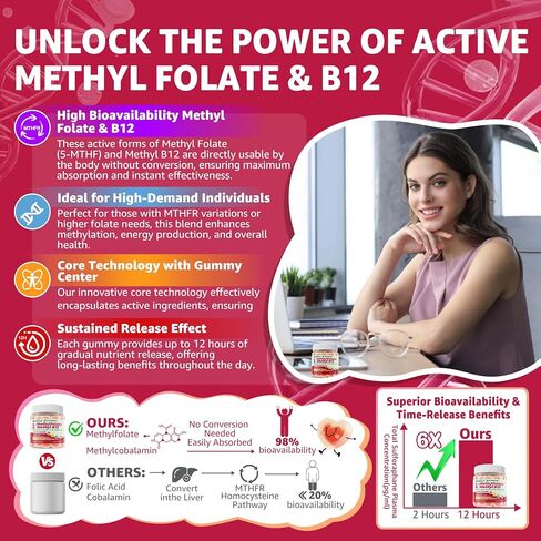 L-Methylfolate 15mg & 2,000 mcg Methyl B12 Gummies, Extra Strength Methylation Support for Women and Men, Active 5-MTHF with CoQ10, Magnesium, TMG, L-Theanine, B1 B2 B6 B9 for Cognitive, Energy,60Cts in Kuwait