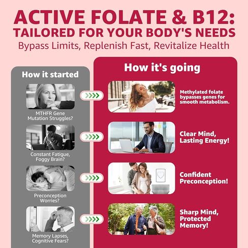 L-Methylfolate 15mg & 2,000 mcg Methyl B12 Gummies, Extra Strength Methylation Support for Women and Men, Active 5-MTHF with CoQ10, Magnesium, TMG, L-Theanine, B1 B2 B6 B9 for Cognitive, Energy,60Cts in Kuwait