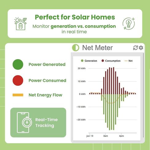 Eyedro Home Energy Monitor – Real-Time Electricity Usage Monitor with Solar Net Metering – Whole House Power Consumption Monitor – WiFi/Ethernet Smart Energy Meter with Reports & History, 2 Sensors in Kuwait