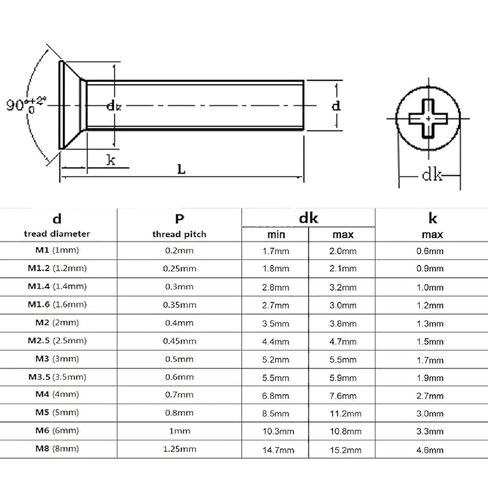 Screws,Stainless Steel Screws, M1-M4 Black 304 Stainless Steel Countersunk Head Screw Bolt10Pcs in Kuwait