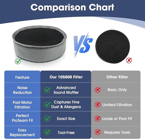 مرشح كاتم الصوت 105800 لمكنسات الظهر ProTeam 6QT Pro Team أجزاء المكنسة الكهربائية لـ Super QuarterVac، AviationVac، مرشح المكنسة الكهربائية ProVac BP in Kuwait