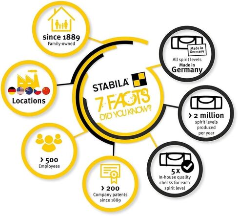 Stabila 37448 Type 196 48-Inch Spirit Levels For Work with High Demands in Framing, Trim, Masonry and Concrete Applications in Saudi Arabia