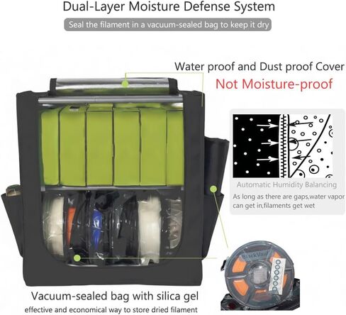 3D Printer Filament Rack - 2 Tiers Metal Filament Storage with Cloth Cover,Moisture Proof Storage Organizer for PLA, PETG, ABS - Space Saving Spool Stand with Ziplock Vacuum Storage Bags in Saudi Arabia