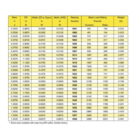 1638-2RS C3 حجم محمل كروي ذو سدادة مطاطية ممتازة (بوصة) 0.7500 × 2.0000 × 0.5625 (عبوة 10) in Kuwait