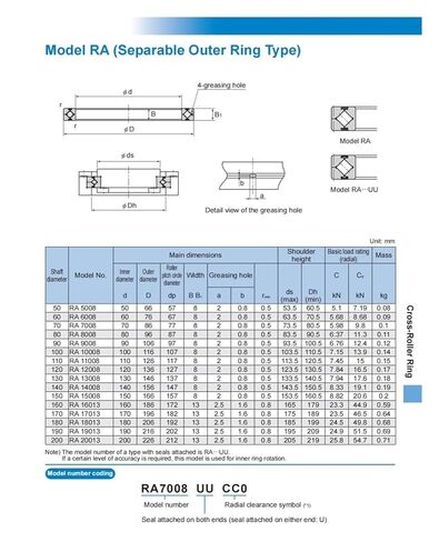 Cross Roller Bearings RA5008 RA5008UUCC0 in Saudi Arabia