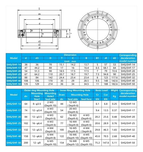 1PCS SHF40 108 * 170 * 30MM Cross Roller Bearing in Kuwait