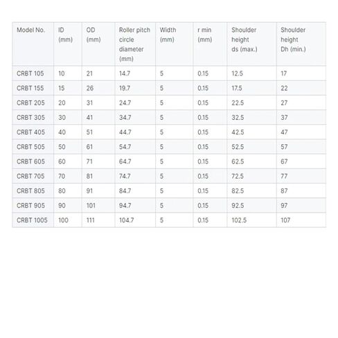 1pcs CRBT805 Crossed Roller Bearing 80X91X5 CRBT805A P5 in Kuwait