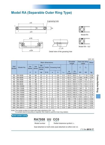 Cross Roller Bearings RA7008 RA7008UUCC0 RA7008UUC0 in Kuwait
