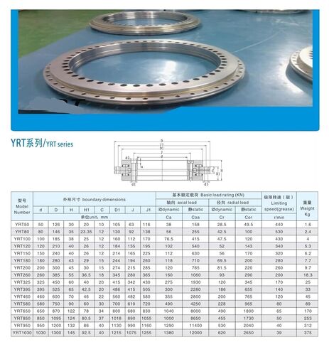 CSF-32 CSG-32 CRB32-112 Cross Roller Bearing in Kuwait