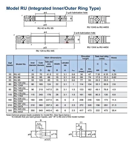 1PCS RU85 UUCC0 P5 55X120X15MM XRU5515 UUCC0 P5 Cross Roller Bearings in Kuwait