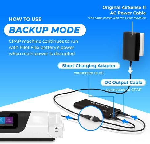طقم كابل Medistrom Pilot-Flex متوافق مع جهاز AirSense 11 CPAP - سلك طاقة CPAP، سلك بديل لأجهزة CPAP، محول، ملحقات CPAP in Saudi Arabia