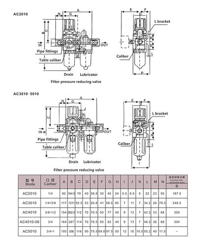 AC4010-06 AW4000-06 + AL4000-06 منظم فلتر الهواء مجموعة الداهن F.R.L 1/2 ''BSPT اثنين من الاتحاد الهوائي in Saudi Arabia