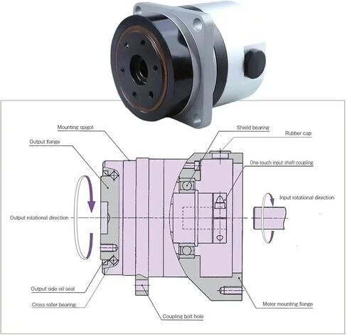 Harmonic Drive High Precision 20 Arc sec for Robot,Precision Manufacturing,Medical Equipment,Factory Automation,Harmonic Reducer(PG32 for 80mm Servo,Speed Ratio 80 to 1) in Saudi Arabia
