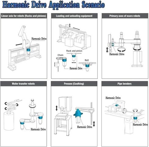 Harmonic Drive High Precision 20 Arc sec for Robot,Precision Manufacturing,Medical Equipment,Factory Automation,Harmonic Reducer(PG32 for 80mm Servo,Speed Ratio 80 to 1) in Saudi Arabia