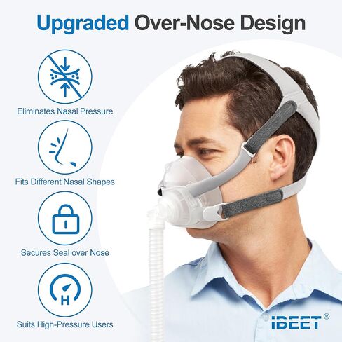 Upgraded Cushion for Airfit F40 with Quiet Vent Ring, 2-Pack Full-Face CPAP Mask Cushion for F40 Mask - Optimized Comfort & Whisper-Quiet Seal, Medium in Saudi Arabia