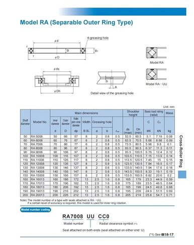 Cross Roller Bearings RA14008 RA14008UUCC0 RA14008UUC0 in Saudi Arabia