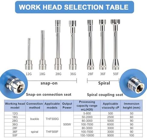 High Speed Lab Homogenizer, 2000-28000rpm High Shear Emulsifying Mixer, Laboratory Disperser with 7 Interchangeable Heads, Versatile Emulsifier for Precise Mixing in Saudi Arabia