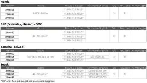 SOLAS 3311-116-12 Amita 3-C Plus مروحة ألومنيوم ثلاثية الشفرات - RH، قطر 11.6 بوصة × 12 بوصة، أسود in Saudi Arabia