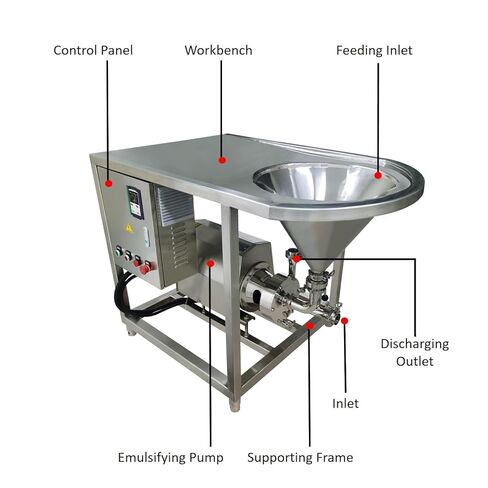 220V 4KW High Shear Mixing System High Shear Emulsifying Pump with Stand Single Stage Pipeline Emulsion Pump Flow Range 0-4T/H 3400r/min for Mixing Emulsification and Dispersion in Kuwait