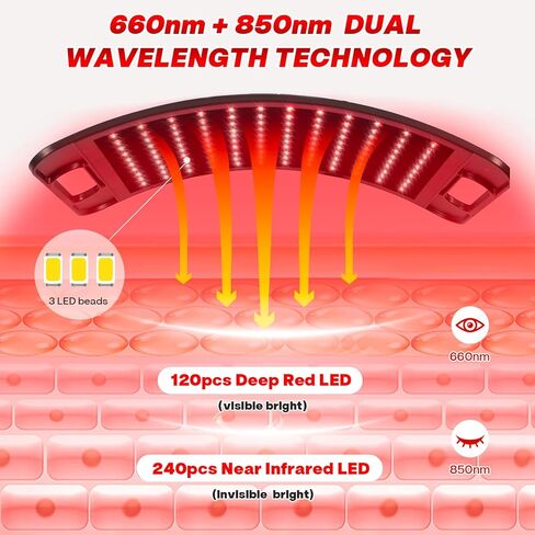 Red Light Therapy for Face and Body, 3-in-1 LED Red Infrared Light Therapy Lamp Panel 660nm / 850nm Wavelength with Adjustable Stand & Protective Goggles – Ideal Home Use Gift for Man, Women&Pet in Saudi Arabia