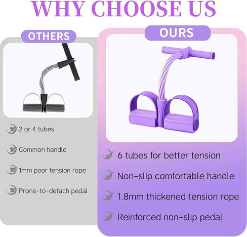 Upgraded Pedal Resistance Band with Handle, Tube Pedal Resistance Device with Thickened 6 Tension Ropes, Soft Durable Fashion Puller Exercise for Abdomen, Waist, Arm, Leg, Core/ABS in Saudi Arabia