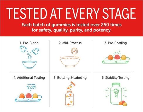 SmartyPants Kids Complete Gummy Vitamins: Multivitamin & Omega 3 DHA/EPA Fish Oil, Methyl B12, Vitamin D3, limited Valuesize pack of 180 count Total in Saudi Arabia