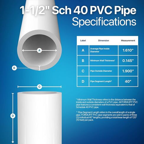 أنبوب PVC FORMUFIT، مقاس 1-1/2 بوصة، (1.900 بوصة OD فعلي) Sch 40 درجة الأثاث، أبيض (40 بوصة طول × 3 عبوات) هيكلي DIY للدفيئة والحديقة وخفة حركة الكلاب ومشاريع التصنيع - P112FGP-WH-40x3 in Kuwait