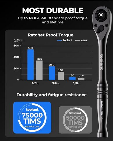 أداة سقاطة محرك 3/8 بوصة، مفتاح ربط سقاطة مدمج 90 سنًا، أرجوحة 4 درجات، لمسة نهائية من التيتانيوم الأسود مع إطلاق سريع قابل للعكس، طول 7 بوصات in Kuwait