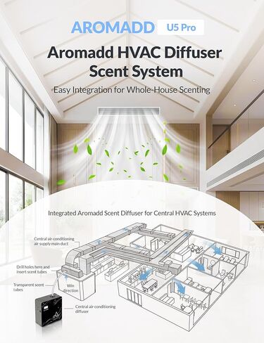 2026 موزع رائحة HVAC مُحدث بمساحة 3500 قدم مربع للمنزل، نظام رائحة منزلي كامل ذكي مع تطبيق وجهاز تحكم عن بعد، موزع روائح بدون ماء لمجموعة الفنادق للغرفة الكبيرة، تقنية الهواء البارد، 600 مل، أسود رخامي in Kuwait